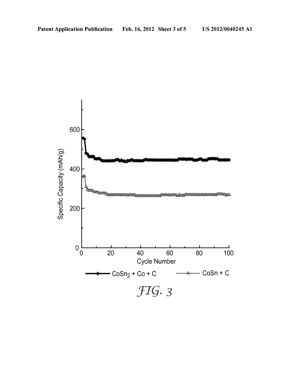 ELECTRODE COMPOSITIONS AND METHODS - diagram, schematic, and image 04