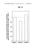 ELECTROCHEMICAL CELL USING AN IONIC CONDUCTOR diagram and image