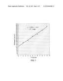 Epoxy formulations with controllable photospeed diagram and image