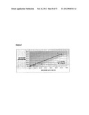 Method for the Detection and Diagnosis of Cancer Involving Primers and     Probes for the Specific Detection of the MAGE-A3-Marker diagram and image