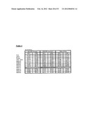 Method for the Detection and Diagnosis of Cancer Involving Primers and     Probes for the Specific Detection of the MAGE-A3-Marker diagram and image