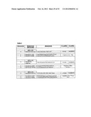 Method for the Detection and Diagnosis of Cancer Involving Primers and     Probes for the Specific Detection of the MAGE-A3-Marker diagram and image