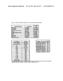 Method for the Detection and Diagnosis of Cancer Involving Primers and     Probes for the Specific Detection of the MAGE-A3-Marker diagram and image