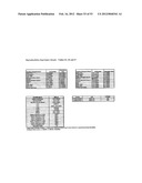 Method for the Detection and Diagnosis of Cancer Involving Primers and     Probes for the Specific Detection of the MAGE-A3-Marker diagram and image