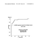 Detection and quantification of microRNAs in the circulation and the use     of circulating microRNAs as biomarkers in cancer diagram and image