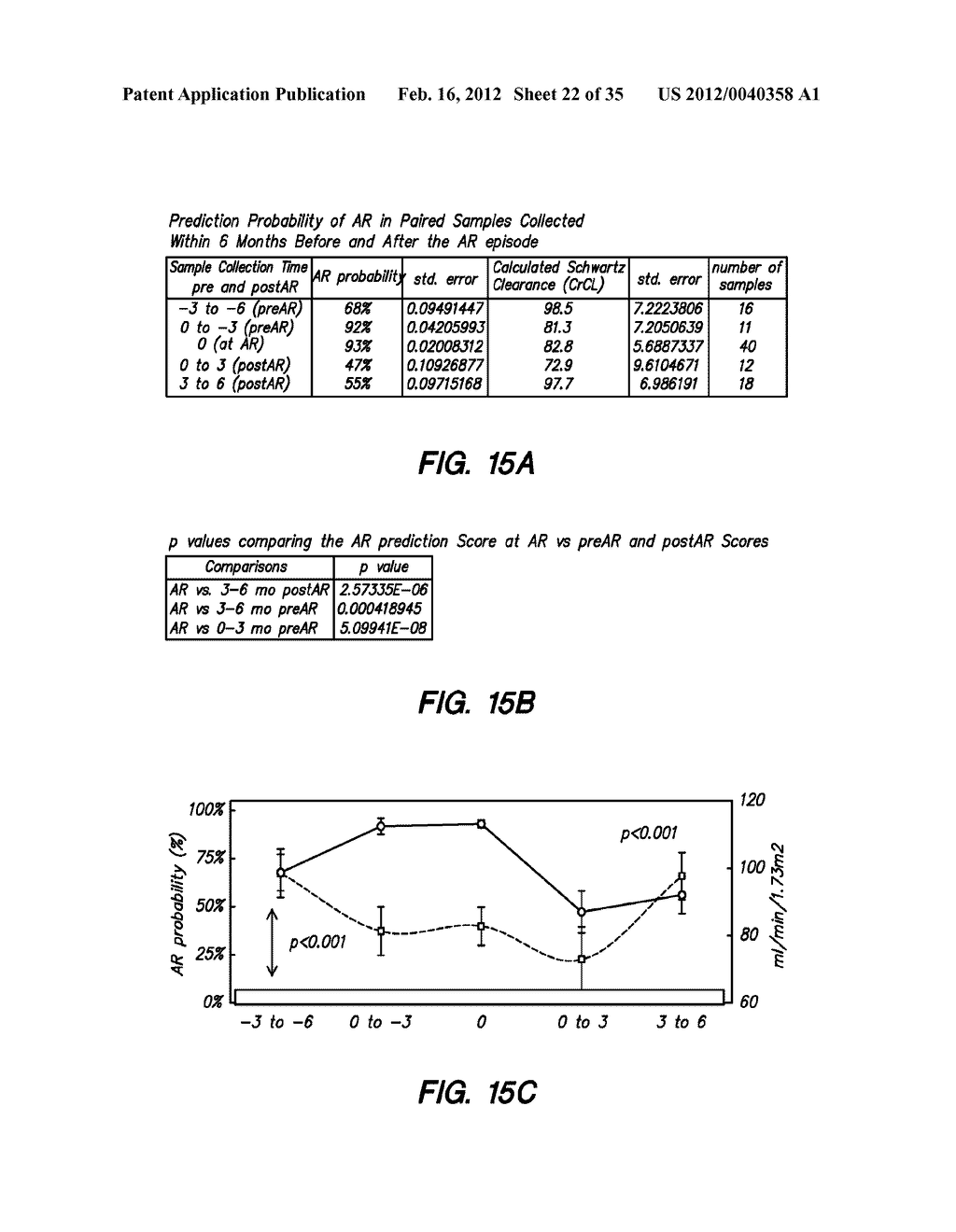 Biomarker Panel for Diagnosis and Prediction of Graft Rejection - diagram, schematic, and image 23