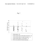 METHOD FOR DETECTING RENAL DISEASE COMPRISING MEASURING HUMAN MEGALIN IN     URINE diagram and image