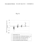 METHOD FOR DETECTING RENAL DISEASE COMPRISING MEASURING HUMAN MEGALIN IN     URINE diagram and image