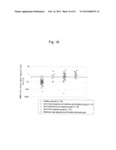 METHOD FOR DETECTING RENAL DISEASE COMPRISING MEASURING HUMAN MEGALIN IN     URINE diagram and image