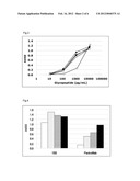 ANTI-MUC1 ANTIBODY diagram and image