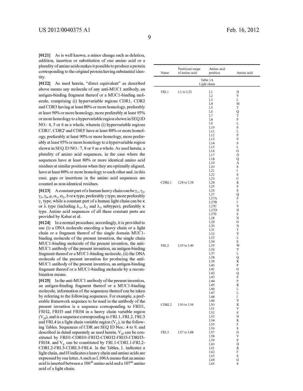 ANTI-MUC1 ANTIBODY - diagram, schematic, and image 16