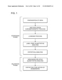 LUNG CANCER DIAGNOSTIC POLYPEPTIDE, METHOD FOR DETECTING LUNG CANCER, AND     METHOD FOR EVALUATING THERAPEUTIC EFFECT diagram and image