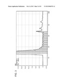 LUNG CANCER DIAGNOSTIC POLYPEPTIDE, METHOD FOR DETECTING LUNG CANCER, AND     METHOD FOR EVALUATING THERAPEUTIC EFFECT diagram and image