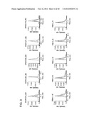 LUNG CANCER DIAGNOSTIC POLYPEPTIDE, METHOD FOR DETECTING LUNG CANCER, AND     METHOD FOR EVALUATING THERAPEUTIC EFFECT diagram and image