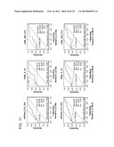 LUNG CANCER DIAGNOSTIC POLYPEPTIDE, METHOD FOR DETECTING LUNG CANCER, AND     METHOD FOR EVALUATING THERAPEUTIC EFFECT diagram and image