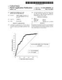 PREDICTING MORTALITY AND DETECTING SEVERE DISEASE diagram and image