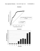 PREDICTING MORTALITY AND DETECTING SEVERE DISEASE diagram and image