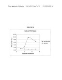 PREDICTING MORTALITY AND DETECTING SEVERE DISEASE diagram and image