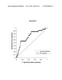 PREDICTING MORTALITY AND DETECTING SEVERE DISEASE diagram and image