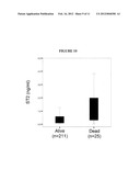 PREDICTING MORTALITY AND DETECTING SEVERE DISEASE diagram and image