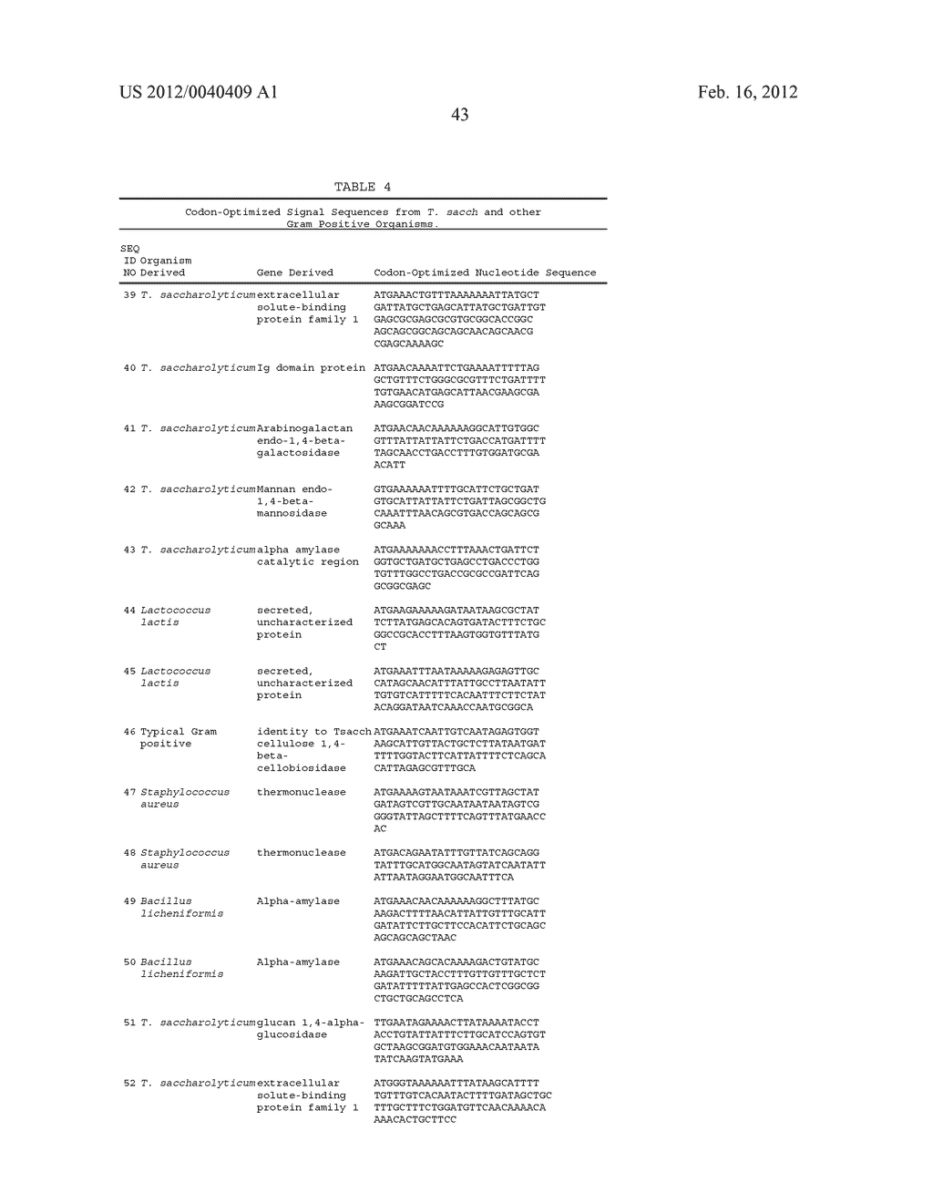 Heterologous Biomass Degrading Enzyme Expression in Thermoanaerobacterium     Saccharolyticum - diagram, schematic, and image 57