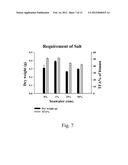 METHOD FOR PRODUCING OIL BY CYSTOFILOBASIDIUM SPP. diagram and image