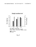 METHOD FOR PRODUCING OIL BY CYSTOFILOBASIDIUM SPP. diagram and image