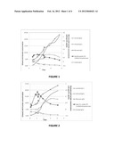 ACID PRODUCTION BY FERMENTATION diagram and image