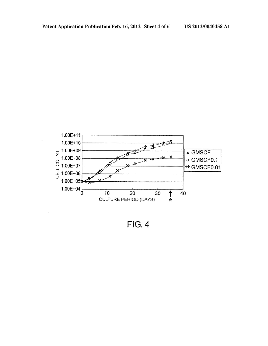 METHOD FOR PRODUCING DENDRITIC CELLS - diagram, schematic, and image 05