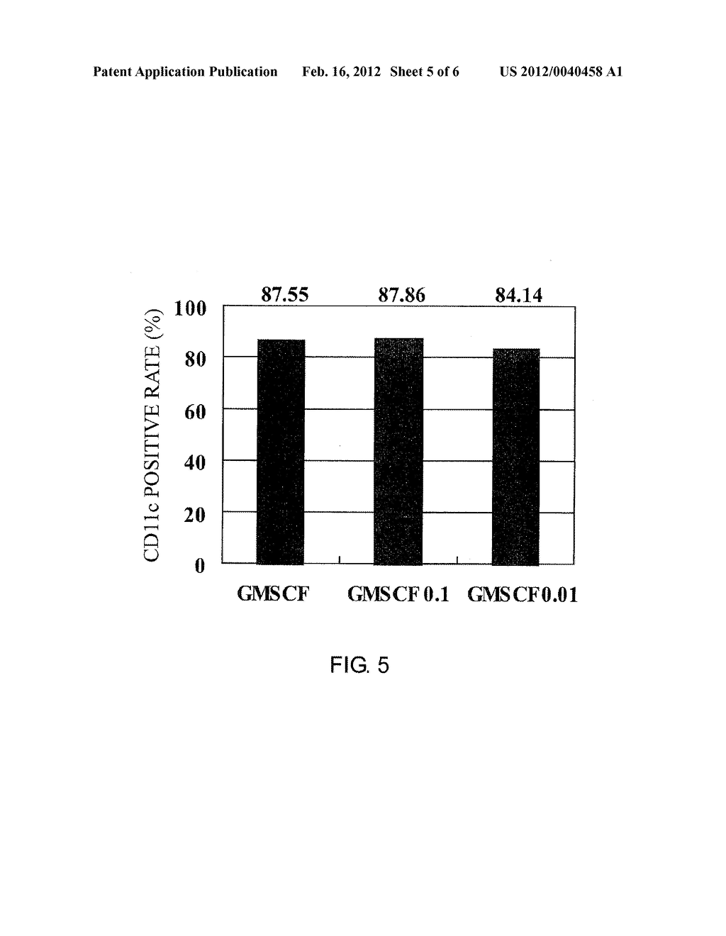 METHOD FOR PRODUCING DENDRITIC CELLS - diagram, schematic, and image 06