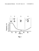 ANALYSIS OF SEVERAL TARGET ANTIGENS IN A LIQUID SAMPLE diagram and image