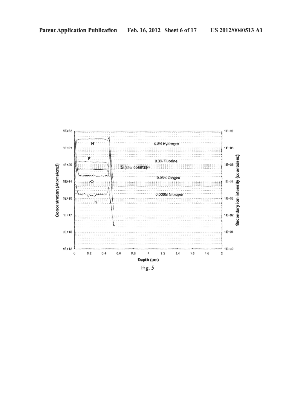 Plasma Deposition of Amorphous Semiconductors at Microwave Frequencies - diagram, schematic, and image 07