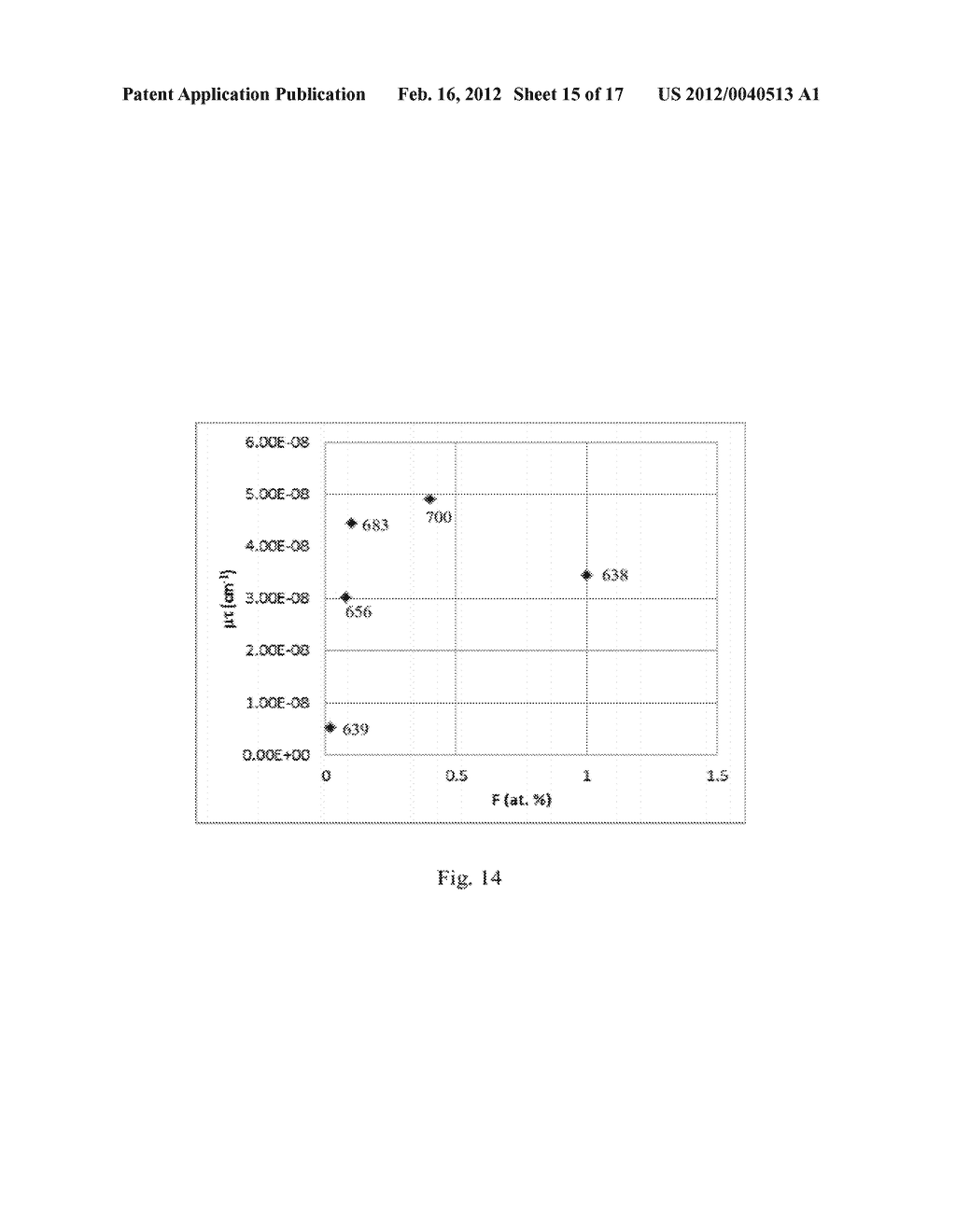 Plasma Deposition of Amorphous Semiconductors at Microwave Frequencies - diagram, schematic, and image 16