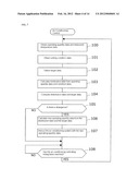 AIR CONDITIONING CONTROLLING DEVICE AND METHOD diagram and image