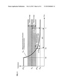 AIR CONDITIONING CONTROLLING DEVICE AND METHOD diagram and image