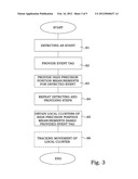 Dynamic Tag Control and Fingerprinting Event Localization diagram and image