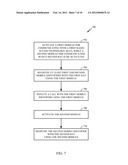 Hardware Activation of Dual USIM Multimode Mobile Terminal diagram and image