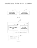 Method and Device for Processing Information Given Idle-Mode Signaling     Reduction diagram and image