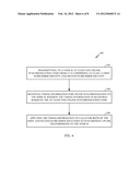 Uplink Synchronization of TD-SCDMA Multiple USIM Mobile Terminal During     Handover diagram and image