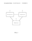 Method of Handling Measurement Procedure and Related Communication Device diagram and image