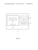 Method of Handling Measurement Procedure and Related Communication Device diagram and image