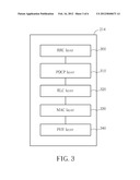 Method of Handling Measurement Procedure and Related Communication Device diagram and image