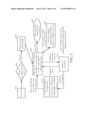 Method of Handling Measurement Procedure and Related Communication Device diagram and image