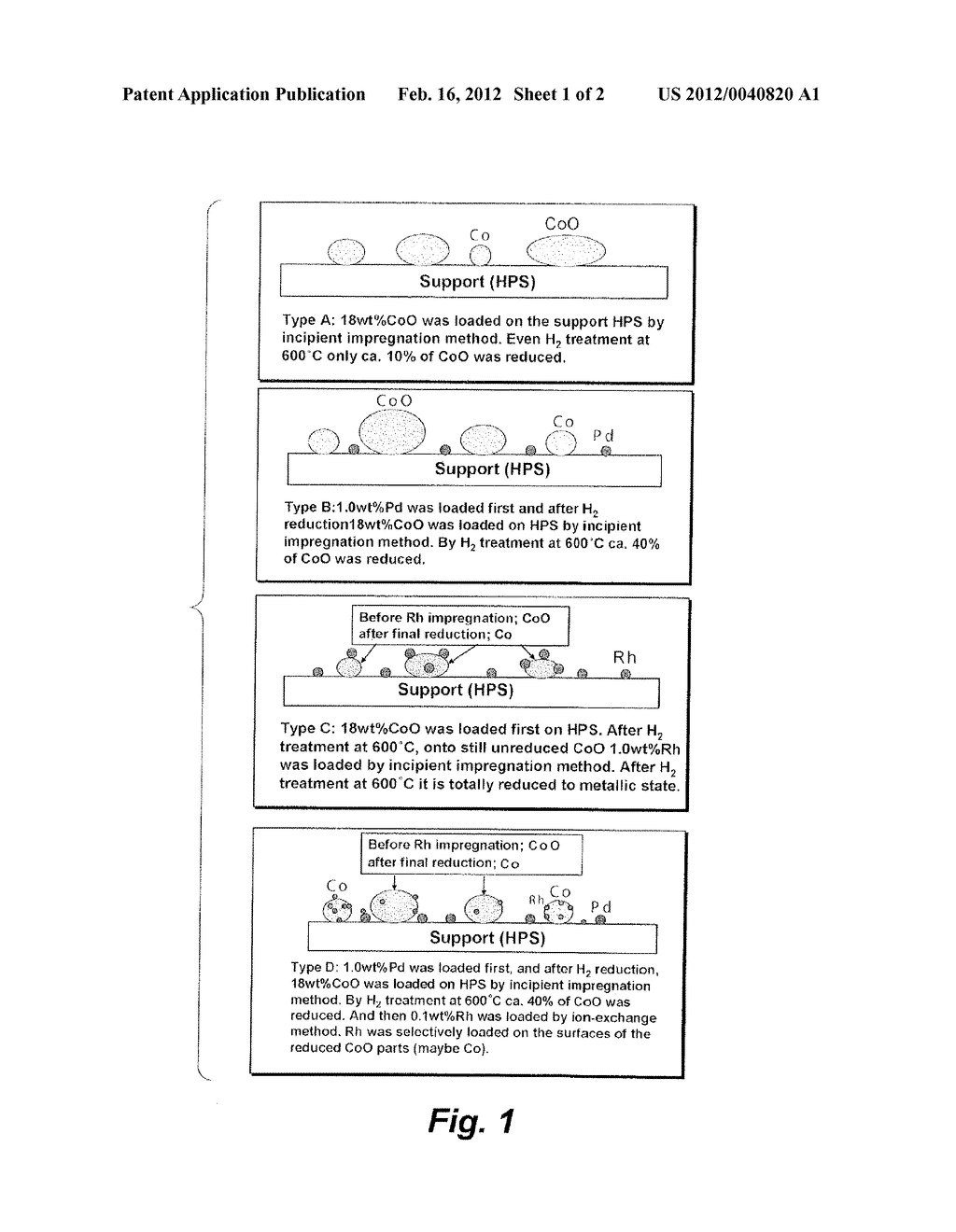 CATALYST EXHIBITING HYDROGEN SPILLOVER EFFECT - diagram, schematic, and image 02