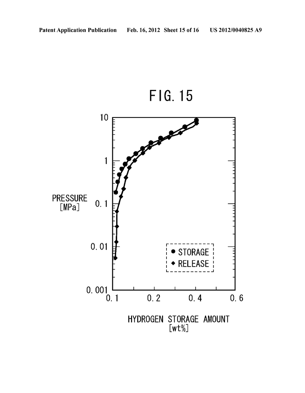 Hydrogen Storage Material and Method for Producing the Same - diagram, schematic, and image 16