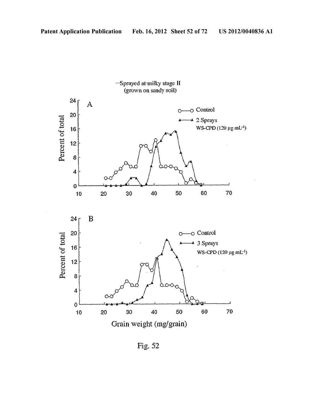 COMPOSITIONS AND METHOD FOR BLOCKING ETHYLENE RESPONSE IN FIELD CROPS     USING 3-(CY-CLOPROPYL-L-ENYL)-PROPANOIC SALT - diagram, schematic, and image 53