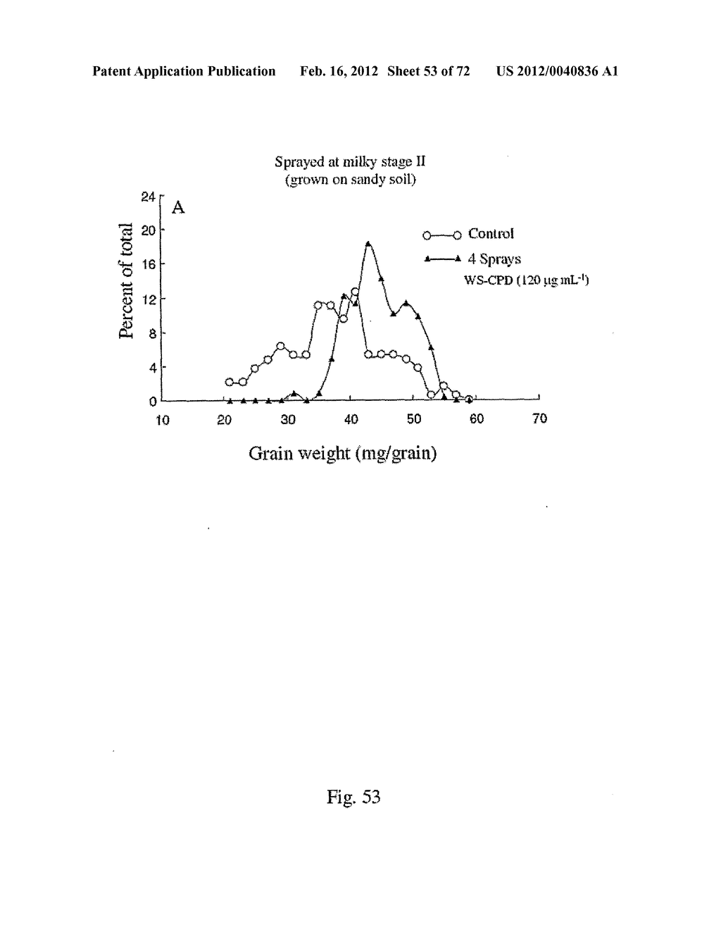 COMPOSITIONS AND METHOD FOR BLOCKING ETHYLENE RESPONSE IN FIELD CROPS     USING 3-(CY-CLOPROPYL-L-ENYL)-PROPANOIC SALT - diagram, schematic, and image 54