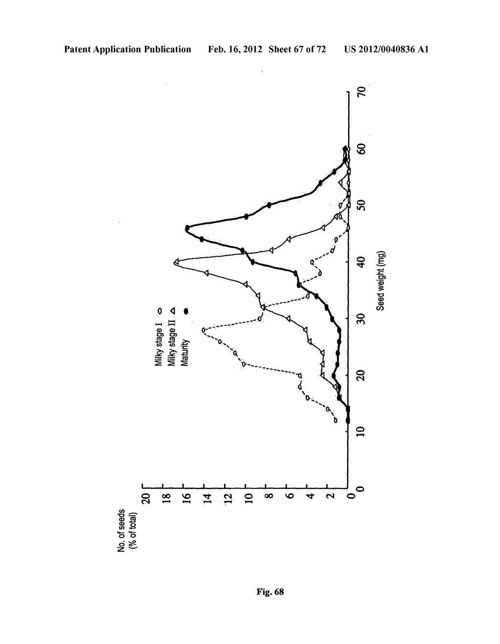 COMPOSITIONS AND METHOD FOR BLOCKING ETHYLENE RESPONSE IN FIELD CROPS     USING 3-(CY-CLOPROPYL-L-ENYL)-PROPANOIC SALT - diagram, schematic, and image 68