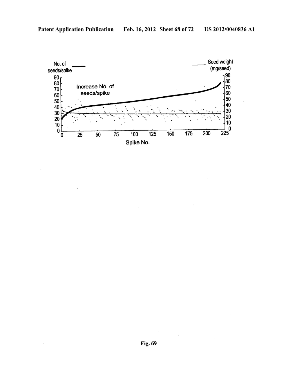 COMPOSITIONS AND METHOD FOR BLOCKING ETHYLENE RESPONSE IN FIELD CROPS     USING 3-(CY-CLOPROPYL-L-ENYL)-PROPANOIC SALT - diagram, schematic, and image 69