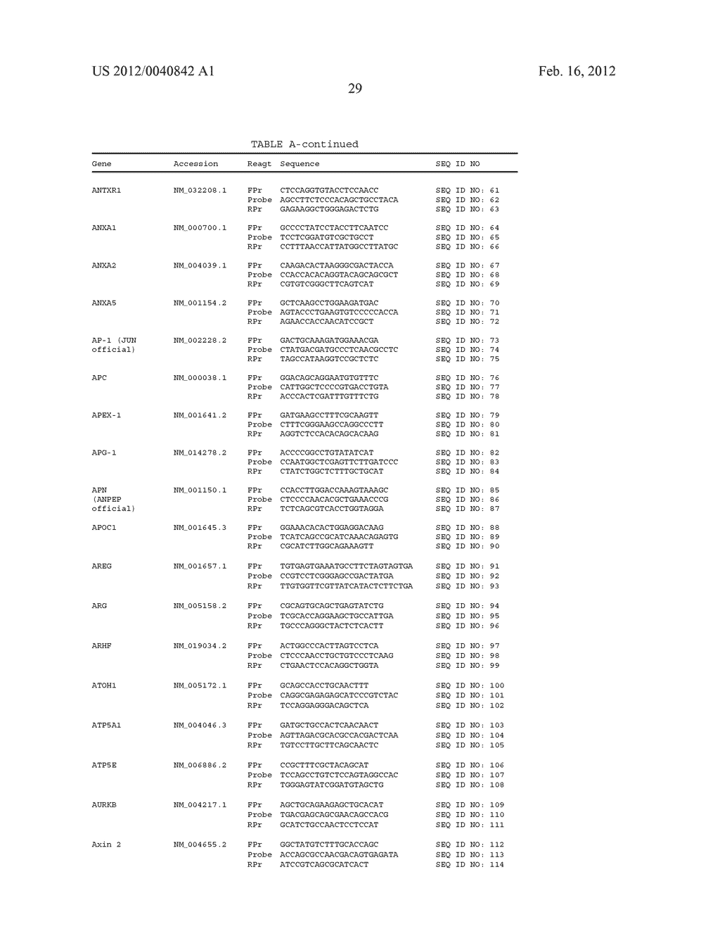 Gene Expression Markers for Prediction of Patient Response to Chemotherapy - diagram, schematic, and image 30